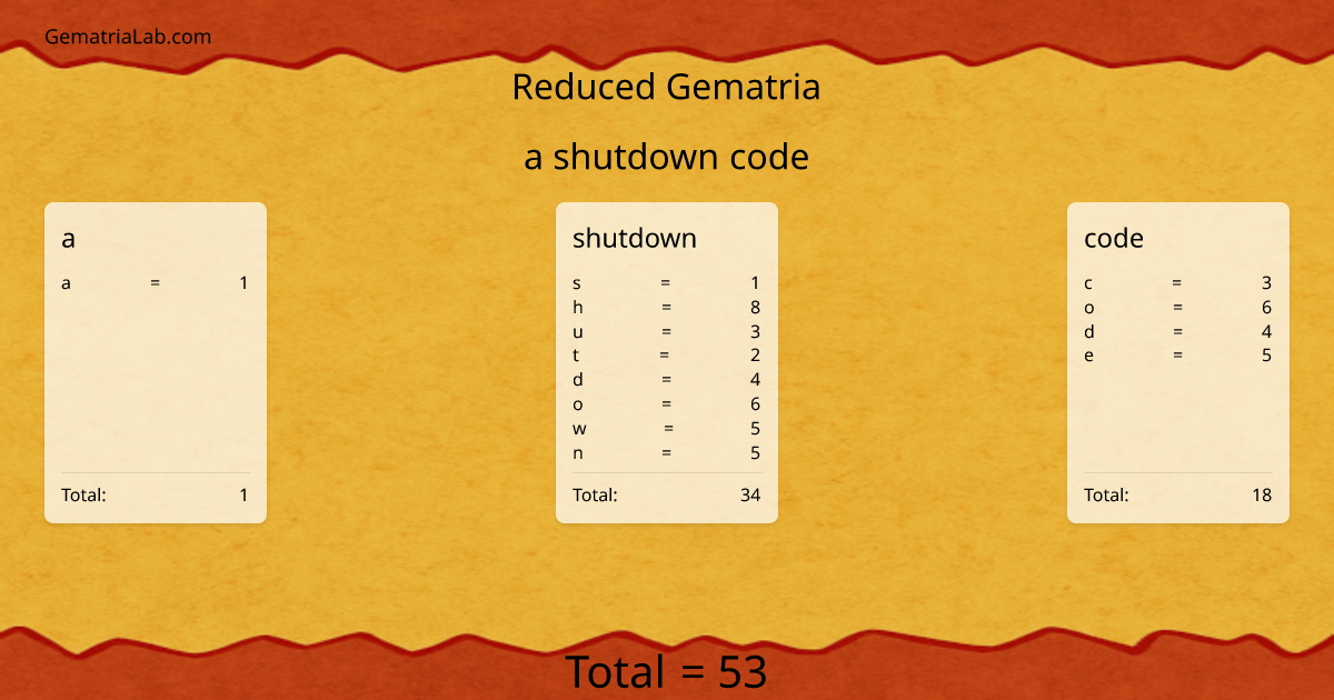a shutdown code in reduced Gematria